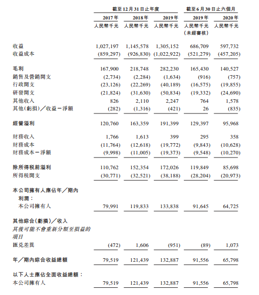 唐钢气体,来自河北唐山的工业气体供货商,再次递交招股书、拟香港IPO上市 唐钢气体,来自河北唐山的工业气体供货商,再次递交招股书、拟香港IPO上市